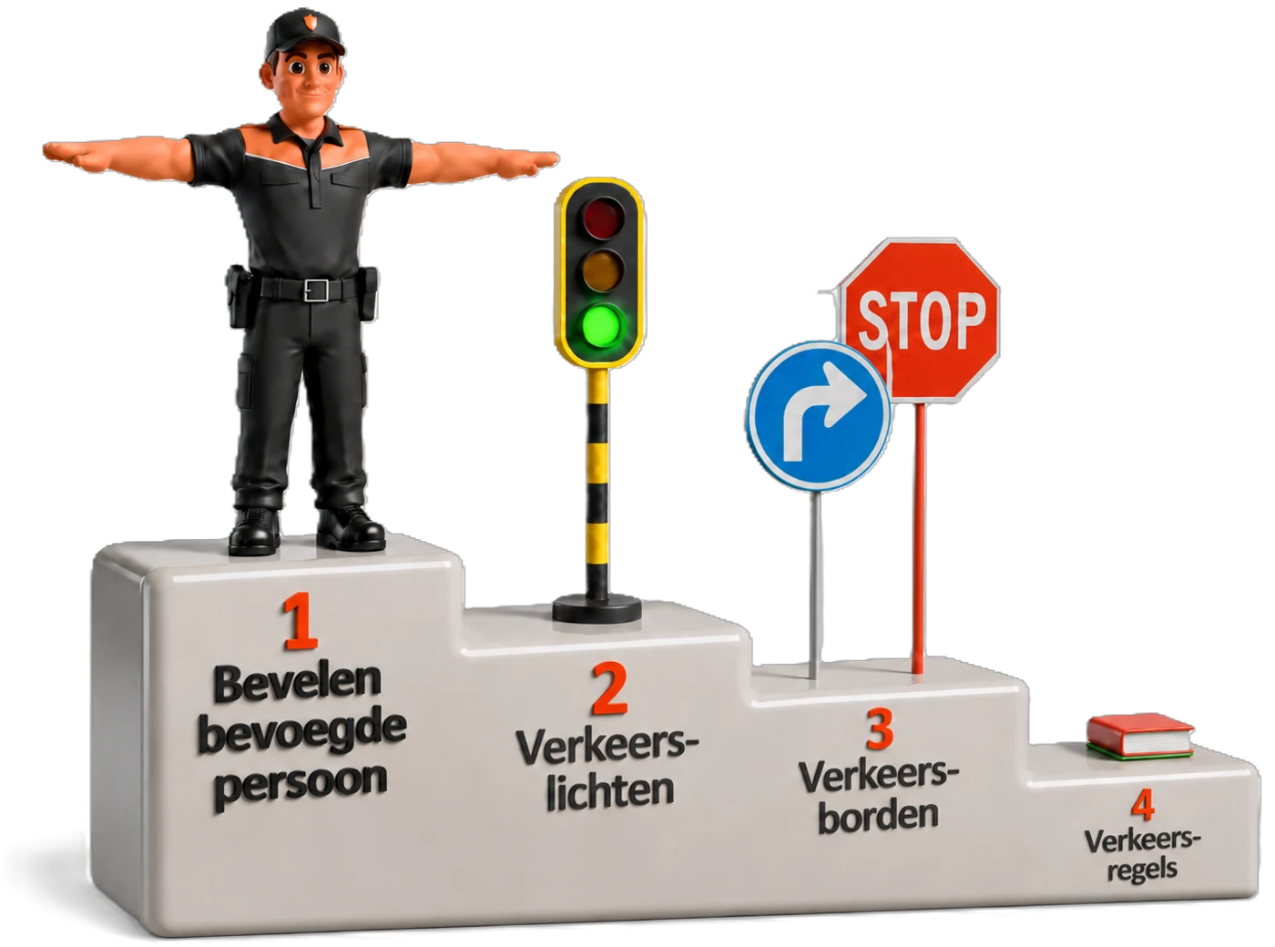 Podium met de rangorde: agent, lichten, borden, regels